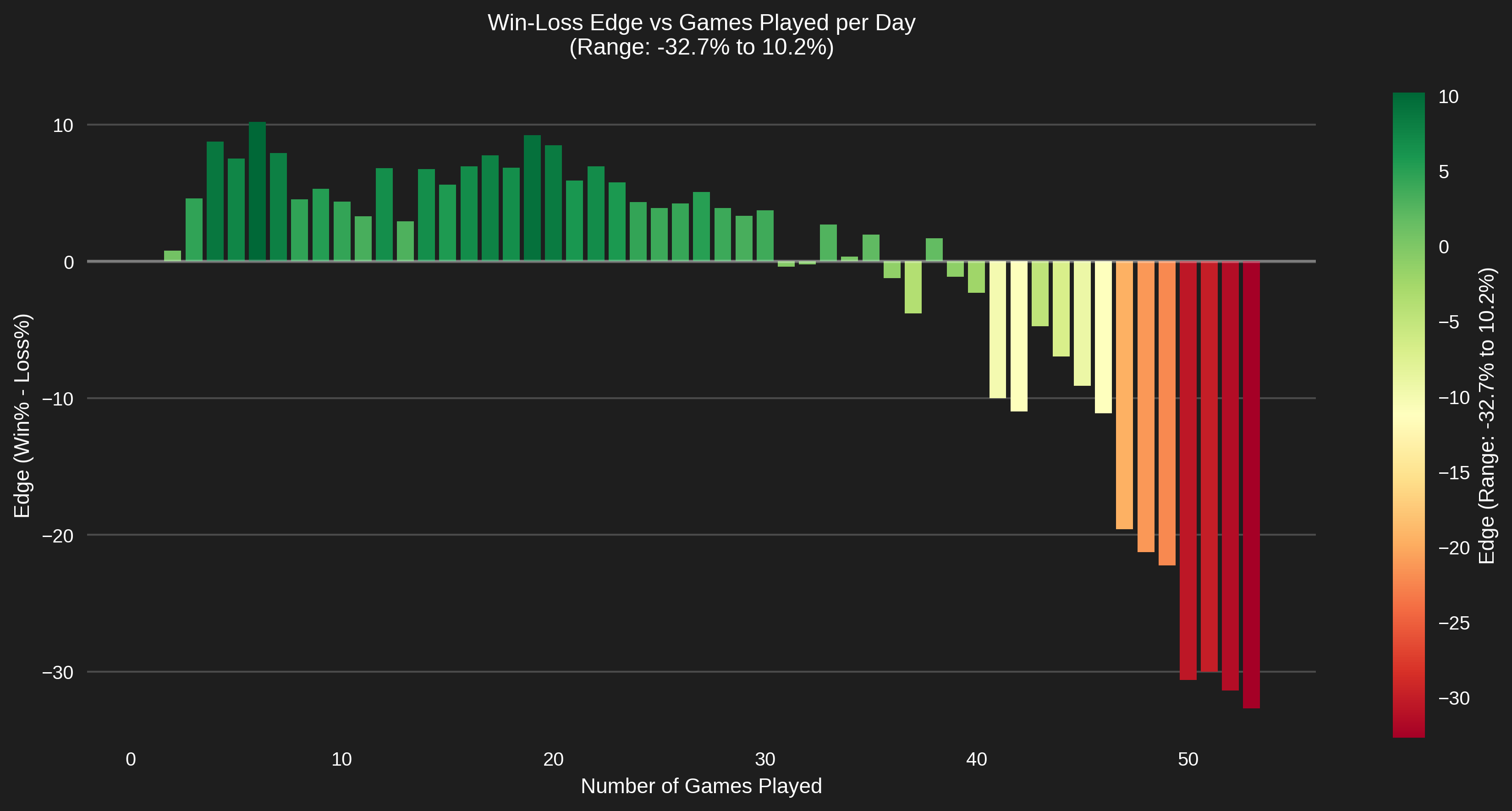 Chess Match Analysis Image